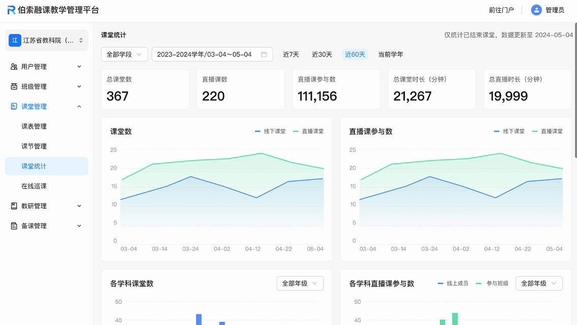管理中台